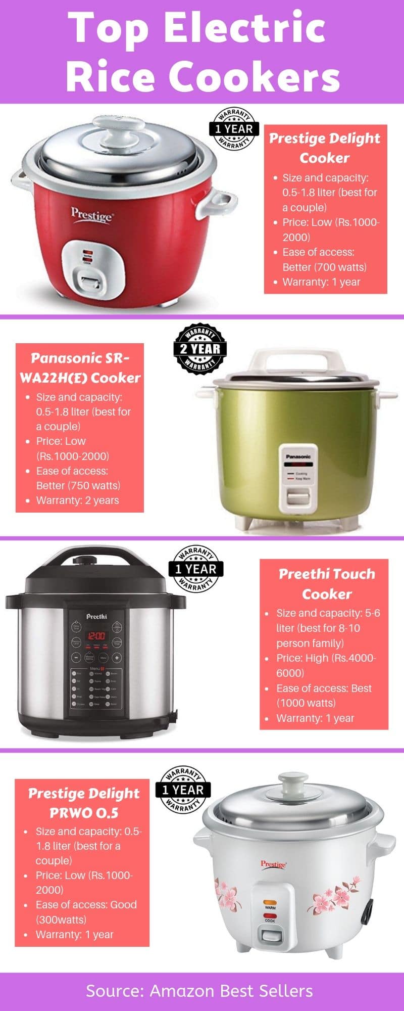 10 Best Electric Rice Cookers - The Buyer's Guide | Tasted Recipes