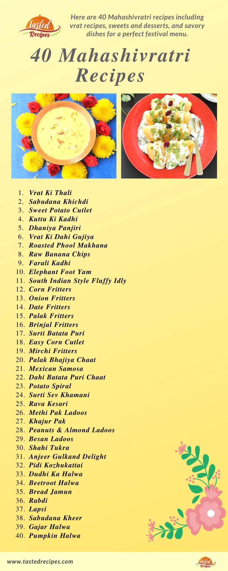 mahashivratri-recipes-pinterest